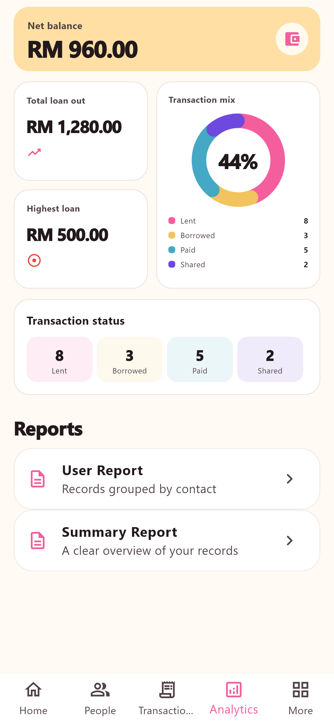 Lumbayar analytics with net balance, loan totals and transaction mix