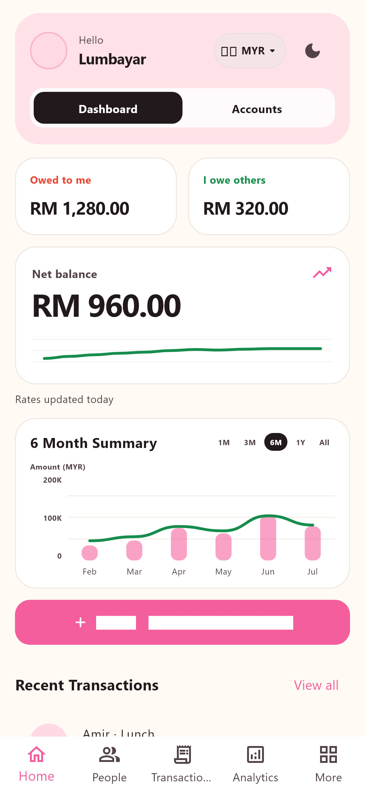 Lumbayar dashboard with realistic lending and repayment records